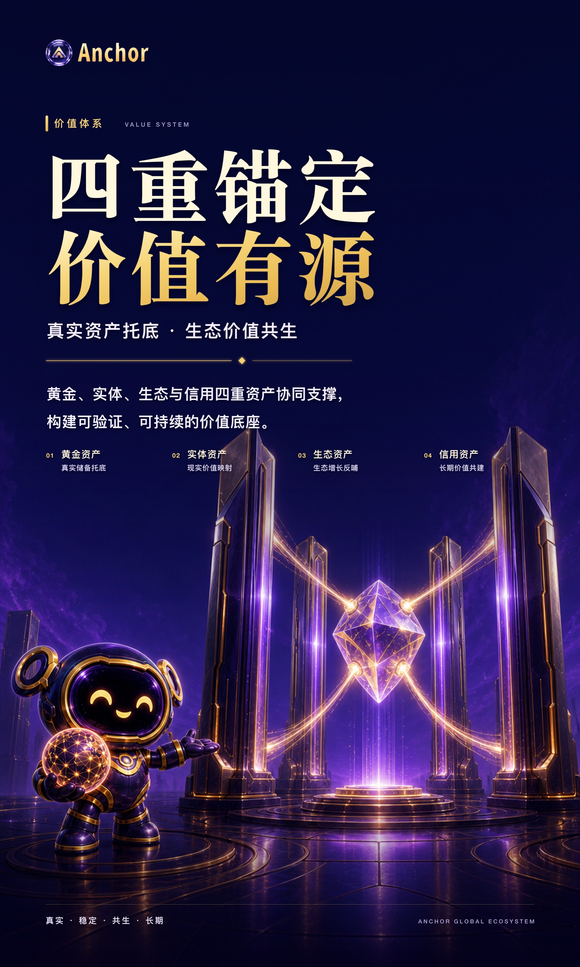 文化墙 02 · 四重锚定价值有源