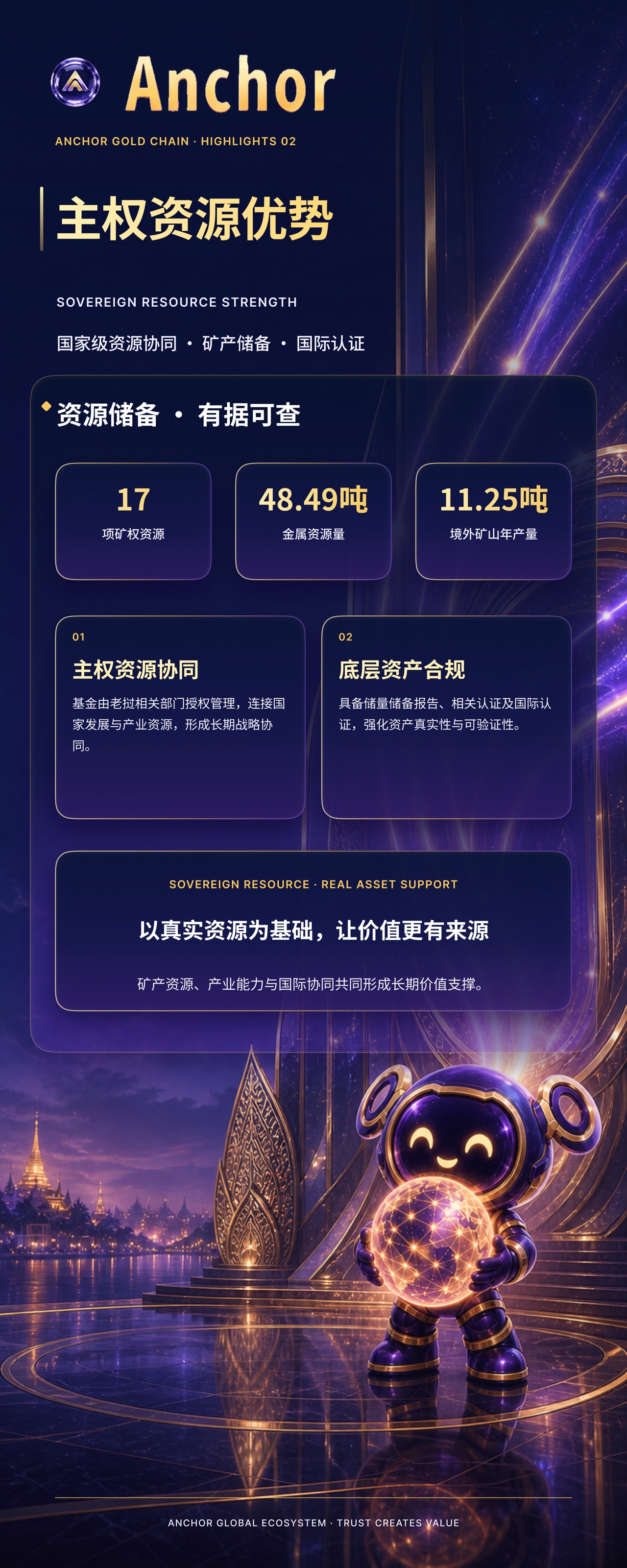 易拉宝 02 · 主权资源优势