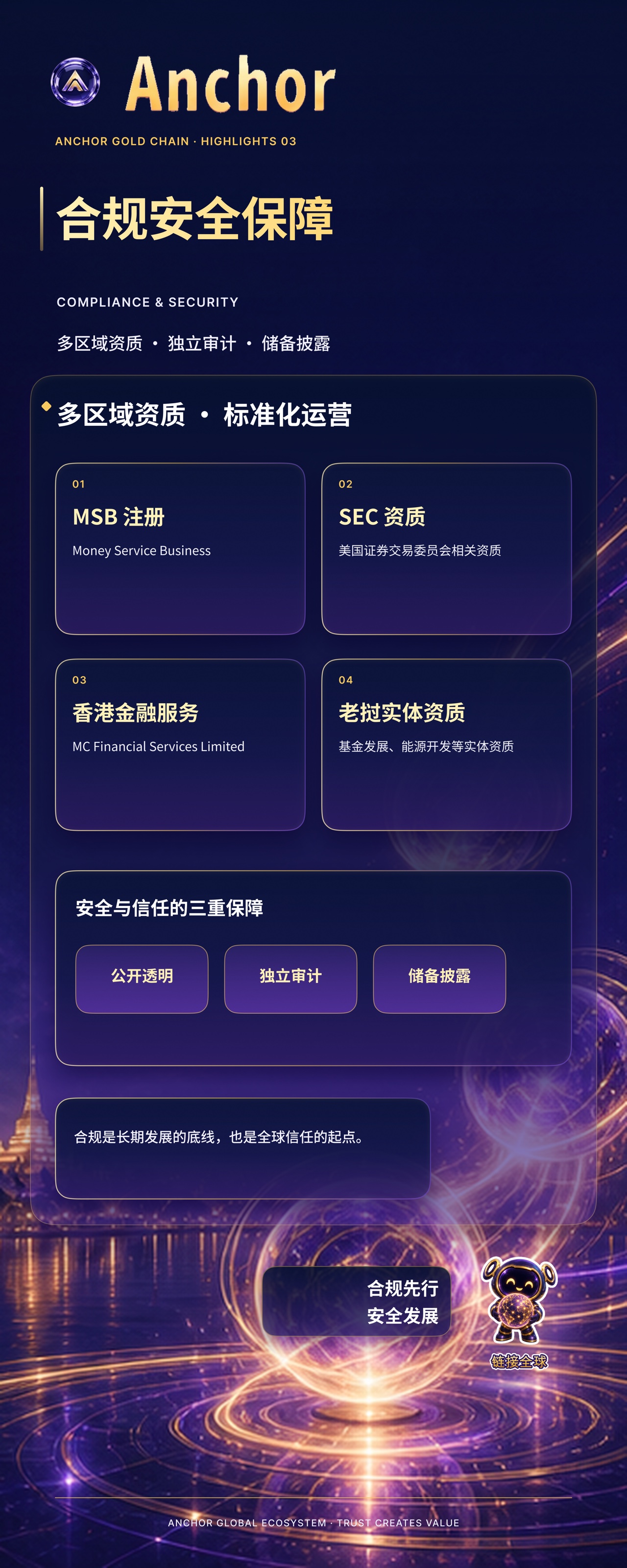 易拉宝 03 · 合规安全保障