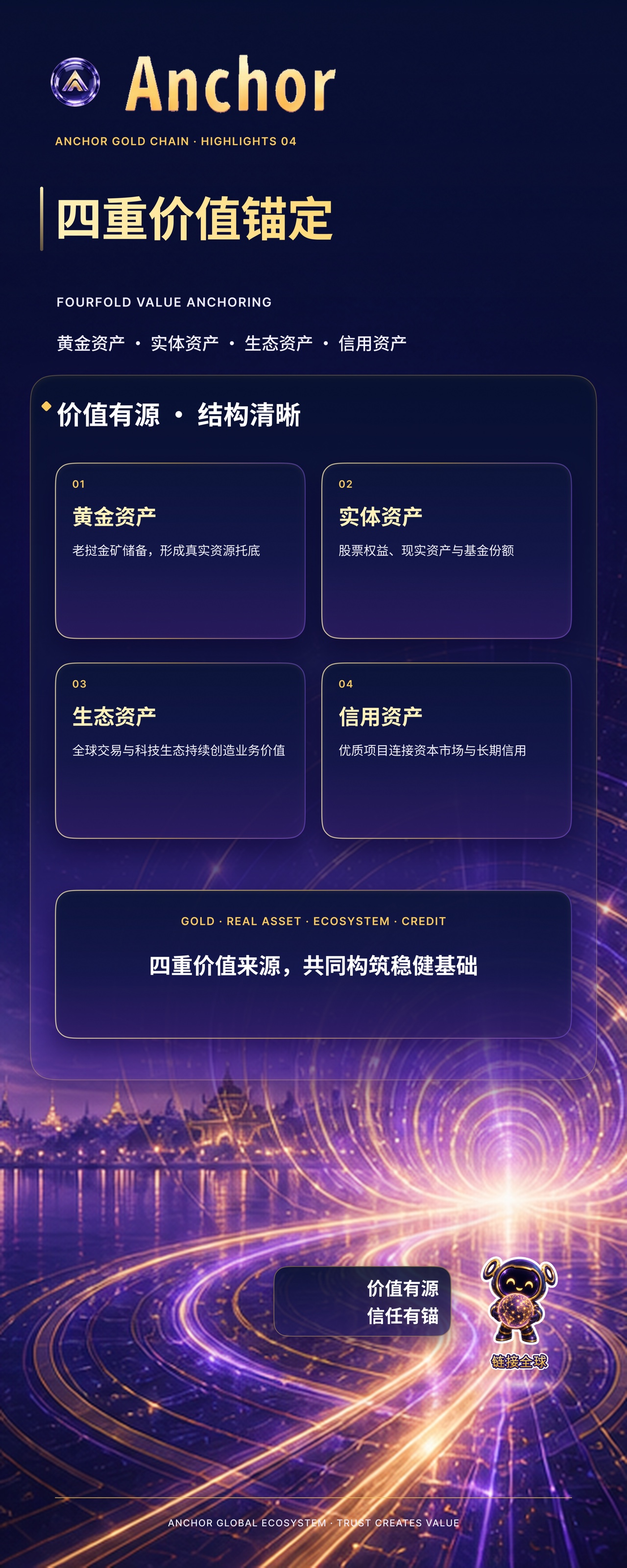 易拉宝 04 · 四重价值锚定