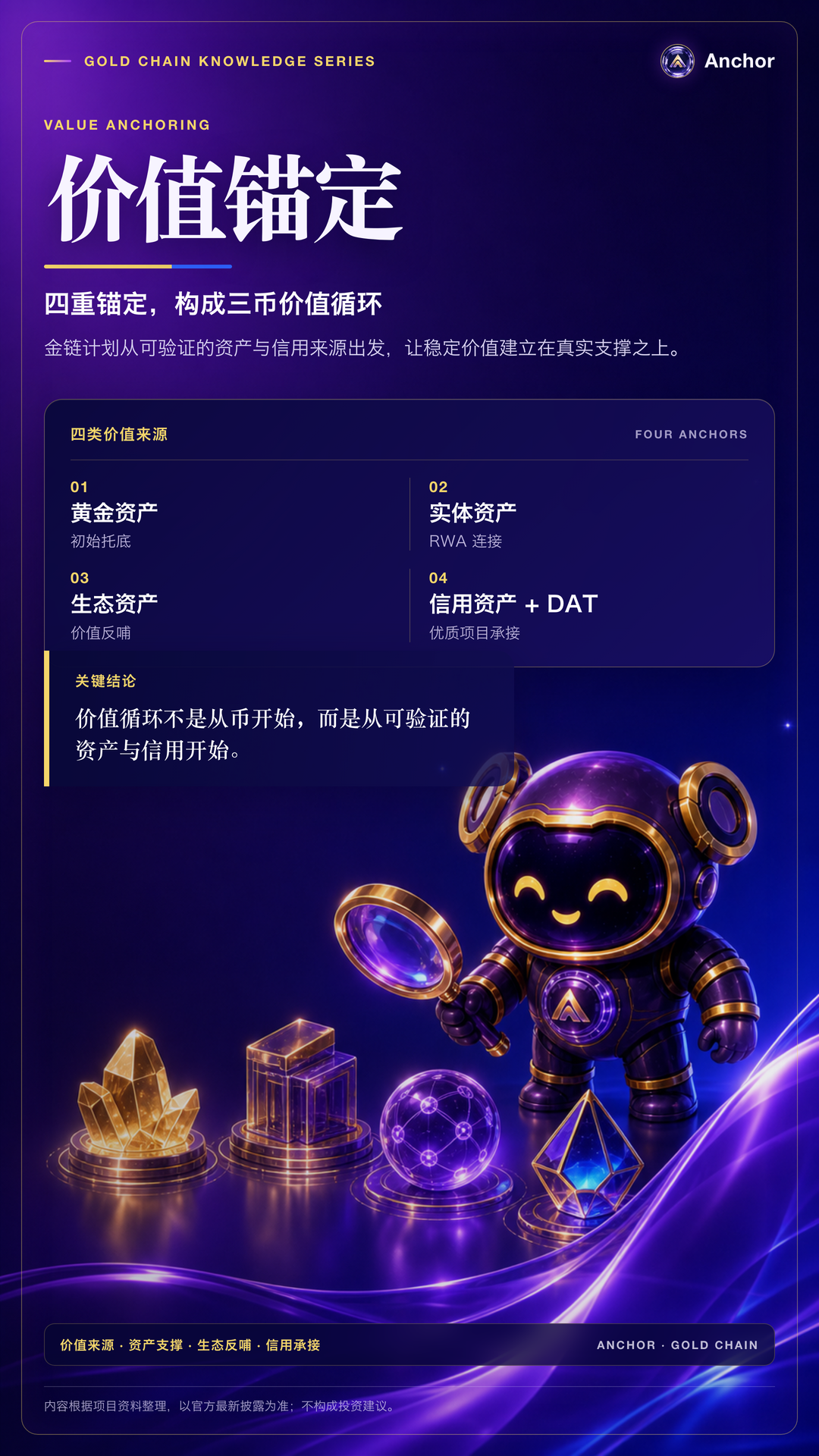 金链计划知识海报 · 价值锚定预览